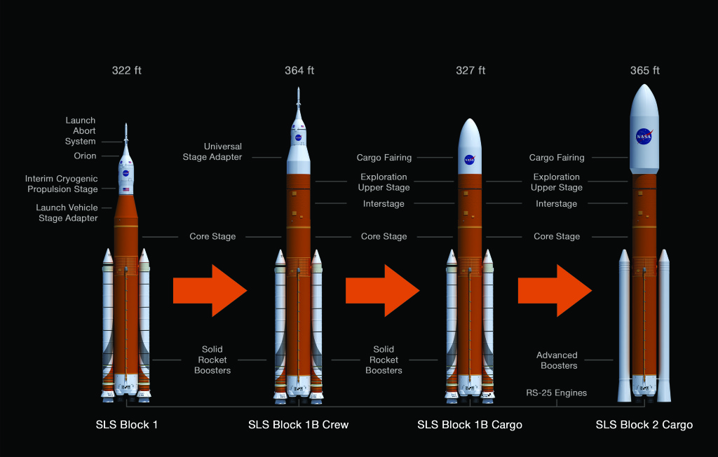 Evolution of the Nation’s Next Rocket