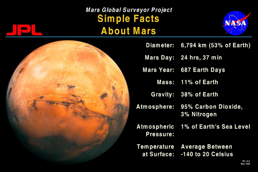 Simple Facts About Mars