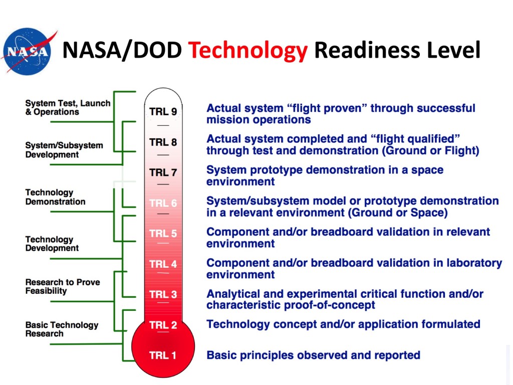 NASA/DOD Technology Readiness Level Chart 