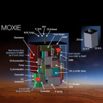 Mars Oxygen ISRU Experiment Instrument for Mars 2020 Rover is MOXIE